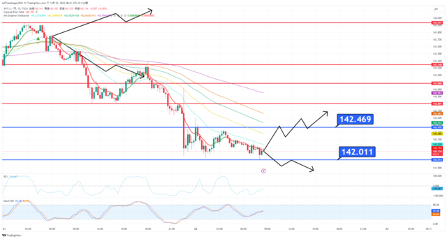 USDJPY_2023-12-22_08-41-38.png