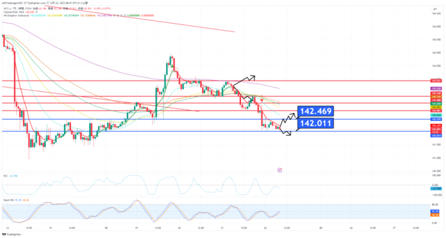 USDJPY_2023-12-22_08-47-04.png