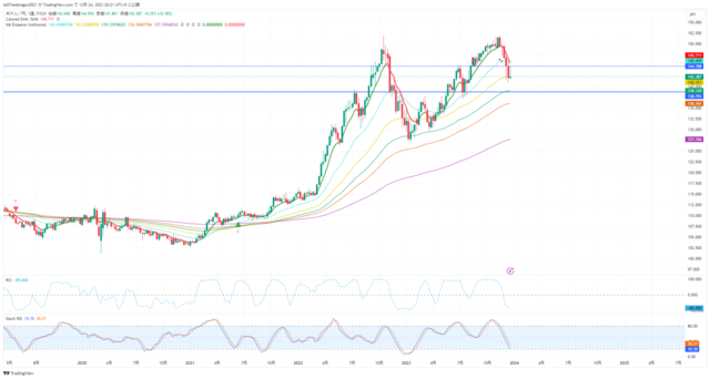 USDJPY_2023-12-24_20-21-57.png