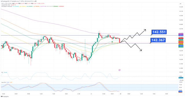 USDJPY_2023-12-24_20-46-19.png