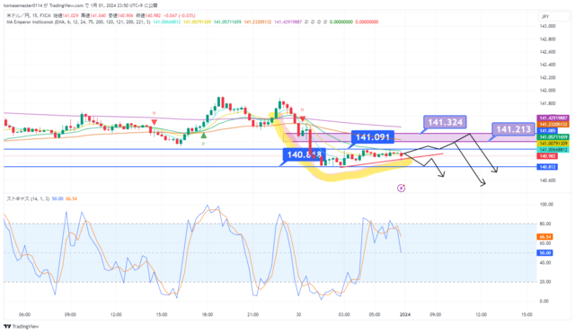 USDJPY_2024-01-01_23-50-24.png