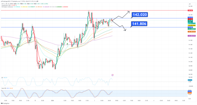 USDJPY_2024-01-03_07-17-54.png