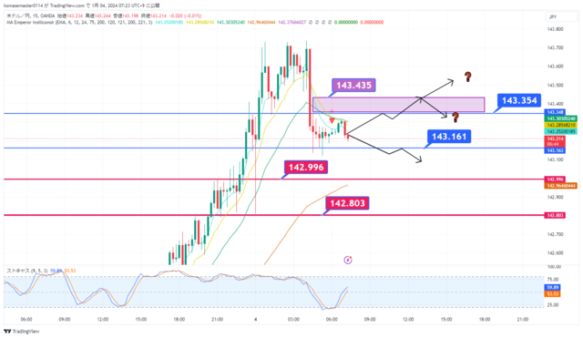 USDJPY_2024-01-04_07-23-14.png