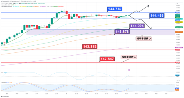 USDJPY_2024-01-05_06-18-59.png