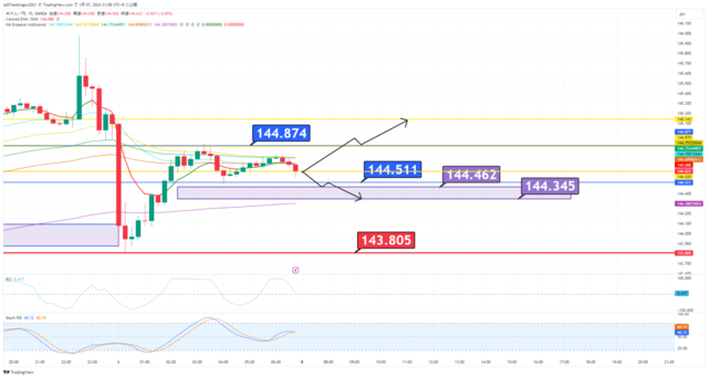 USDJPY_2024-01-07_21-08-12.png