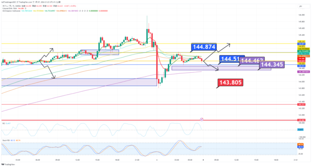 USDJPY_2024-01-07_21-23-50.png