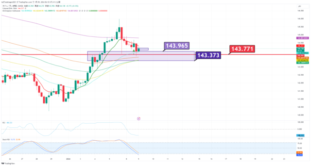 USDJPY_2024-01-09_06-10-25.png