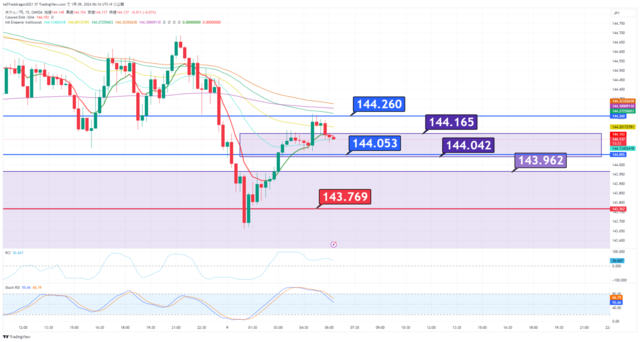 USDJPY_2024-01-09_06-16-26.png