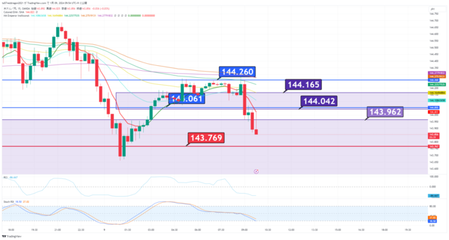 USDJPY_2024-01-09_09-54-21.png