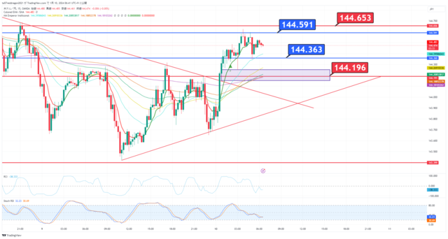 USDJPY_2024-01-10_06-41-25.png