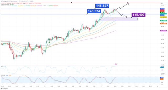 USDJPY_2024-01-11_06-16-21.png