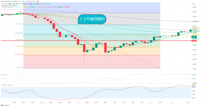 USDJPY_2024-01-13_05-57-15.png