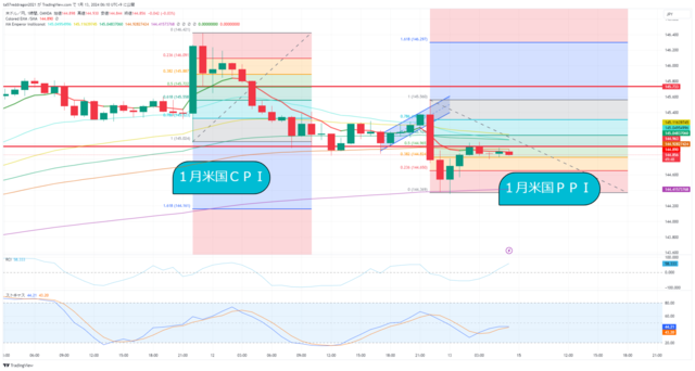 USDJPY_2024-01-13_06-10-10.png