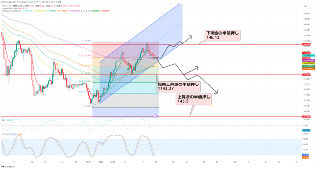 USDJPY_2024-01-14_20-46-47.png