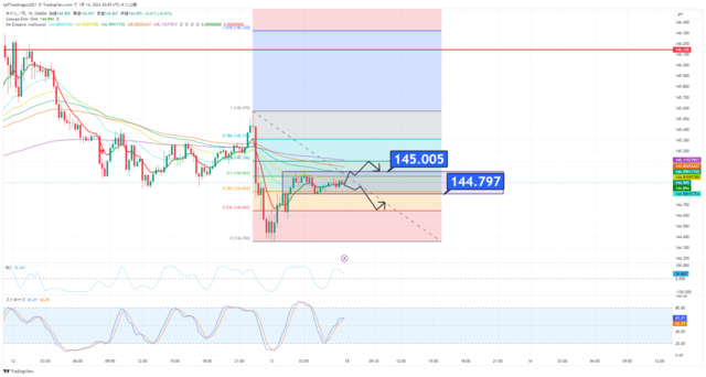 USDJPY_2024-01-14_20-55-22.png