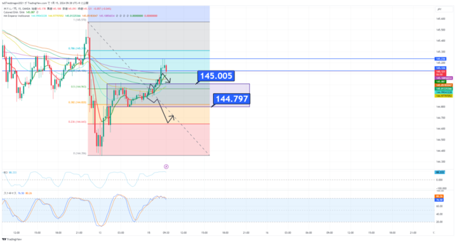 USDJPY_2024-01-15_09-38-10.png