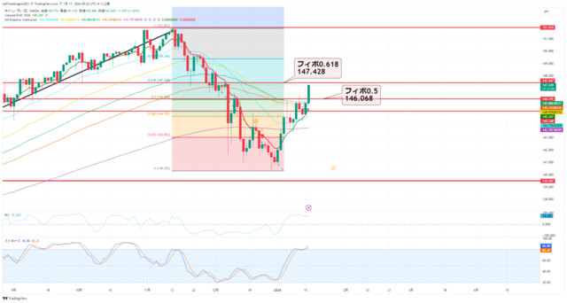 USDJPY_2024-01-17_05-22-58.png