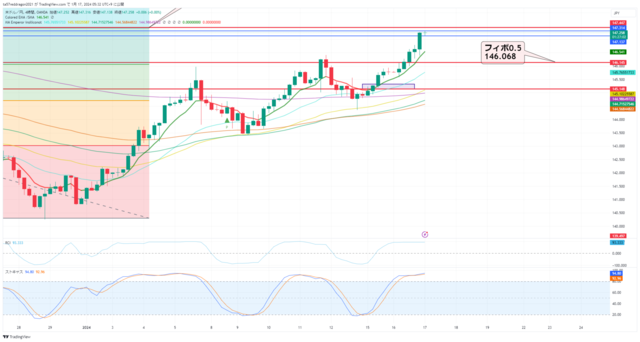 USDJPY_2024-01-17_05-32-58.png