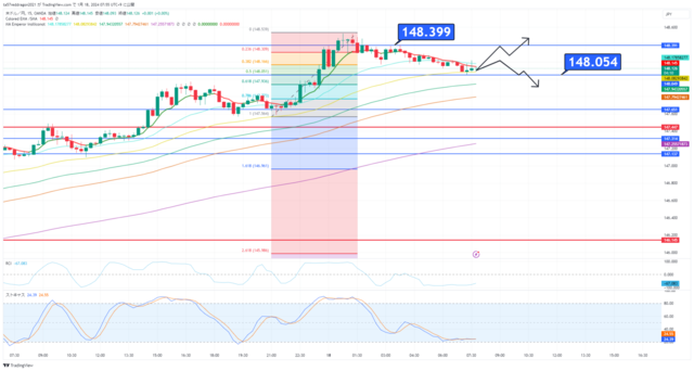 USDJPY_2024-01-18_07-55-50.png