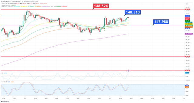 USDJPY_2024-01-19_05-21-33.png