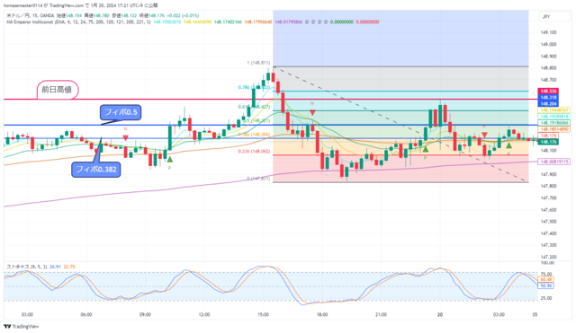 USDJPY_2024-01-20_17-21-14.png