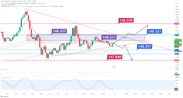 USDJPY_2024-01-21_11-10-50.png