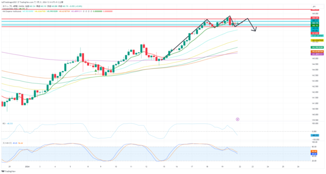 USDJPY_2024-01-21_13-14-28.png