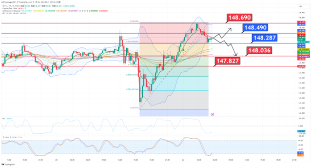 USDJPY_2024-01-24_05-41-12.png