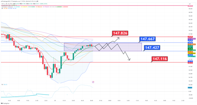 USDJPY_2024-01-25_06-27-50.png