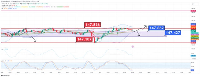 USDJPY_2024-01-26_06-11-11.png