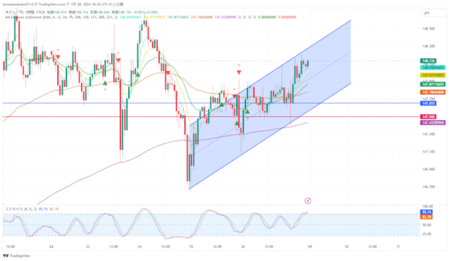 USDJPY_2024-01-28_10-36-41.png