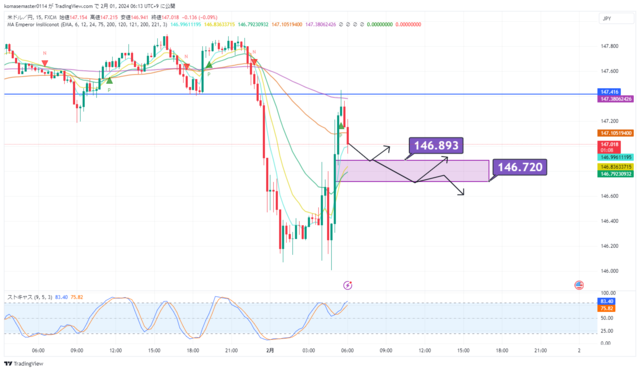 USDJPY_2024-02-01_06-13-51.png