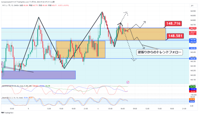 USDJPY_2024-02-06_07-26-54.png