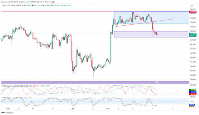 USDJPY_2024-02-07_06-16-19.png