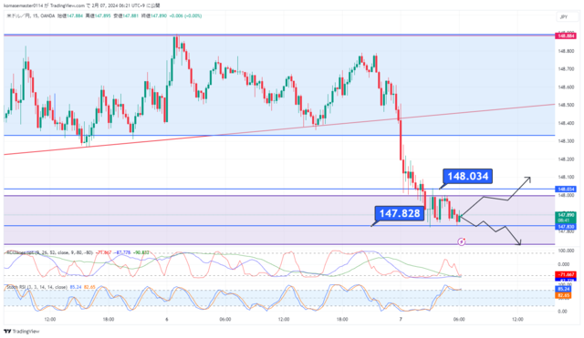 USDJPY_2024-02-07_06-21-18.png