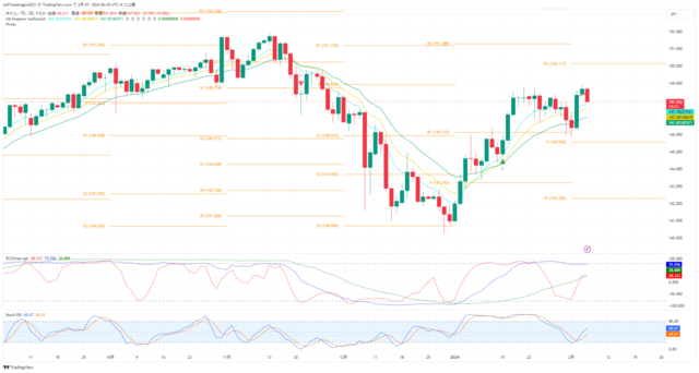 USDJPY_2024-02-07_06-45-35.png