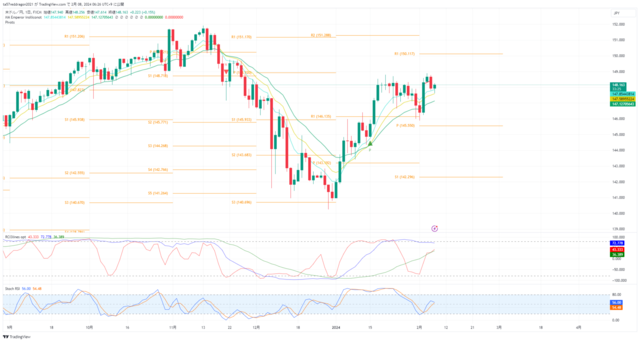 USDJPY_2024-02-08_06-26-35.png