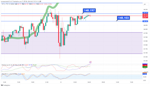 USDJPY_2024-02-08_06-27-44.png