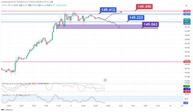 USDJPY_2024-02-09_08-16-13.png