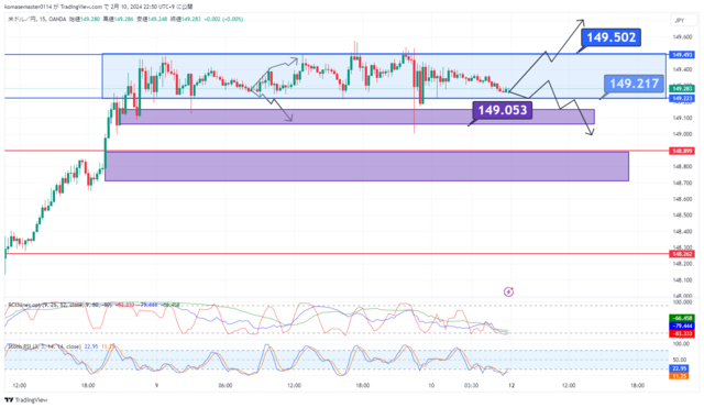 USDJPY_2024-02-10_22-50-06.png