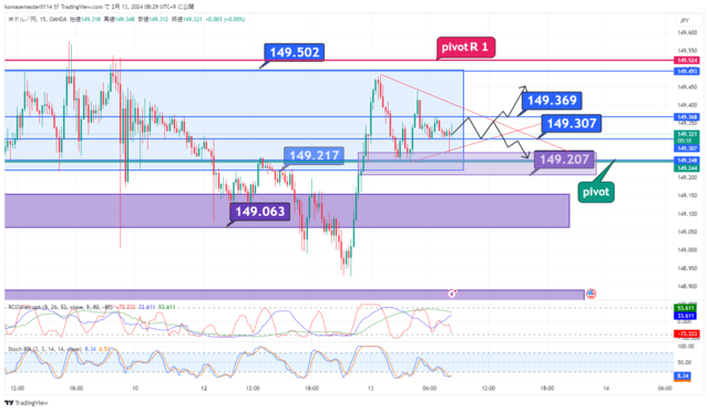 USDJPY_2024-02-13_08-29-41.png