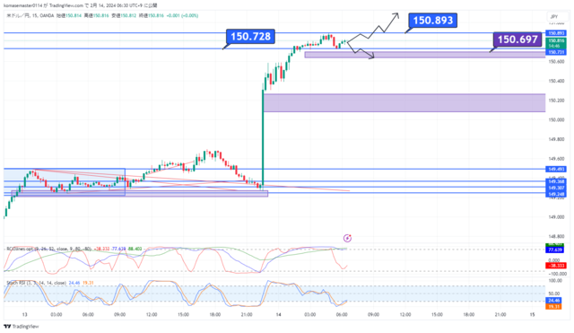 USDJPY_2024-02-14_06-30-13.png