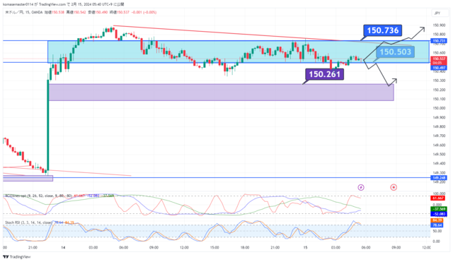 USDJPY_2024-02-15_05-40-56.png