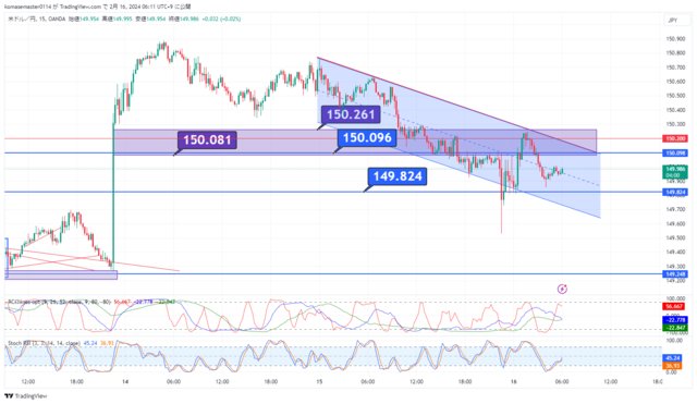 USDJPY_2024-02-16_06-11-00.png