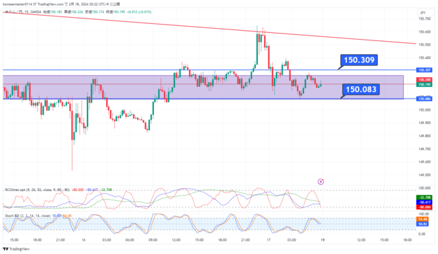 USDJPY_2024-02-18_20-22-52.png