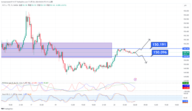 USDJPY_2024-02-20_06-04-45.png