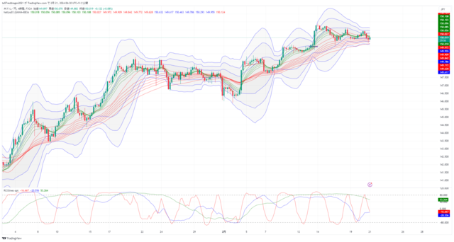 USDJPY_2024-02-21_06-30-02.png