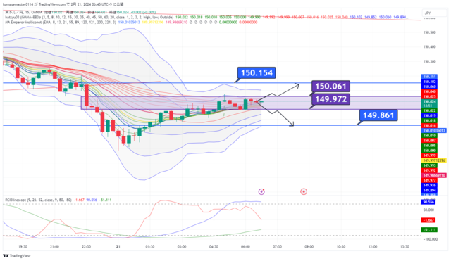 USDJPY_2024-02-21_06-45-07.png