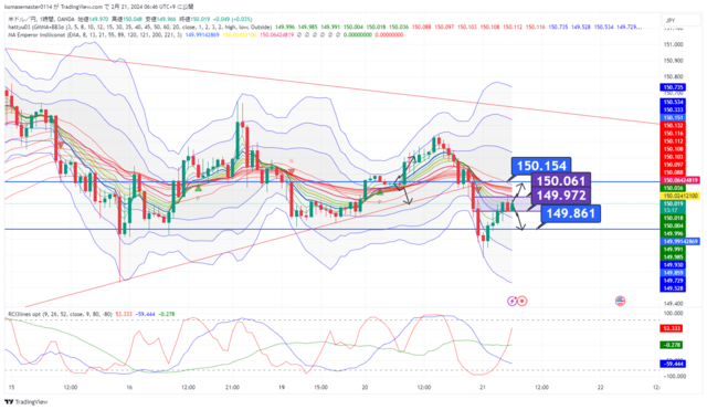 USDJPY_2024-02-21_06-46-41.png