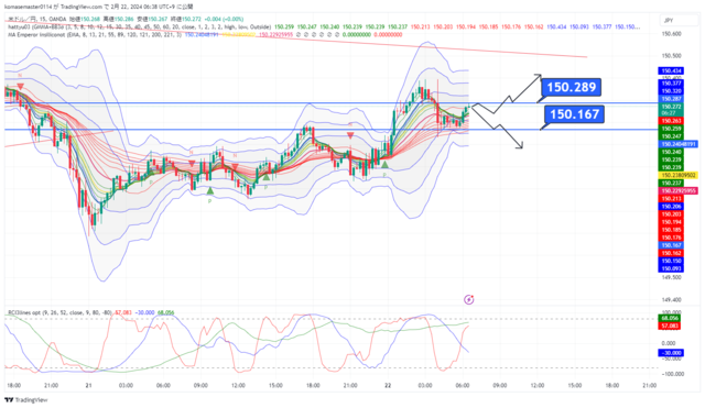 USDJPY_2024-02-22_06-38-33.png